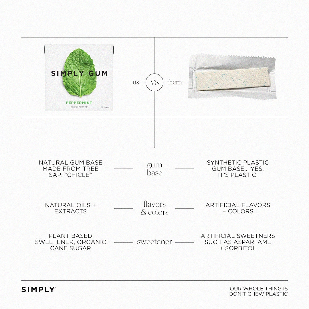 Peppermint Chewing Gum - Natural + Plastic-Free