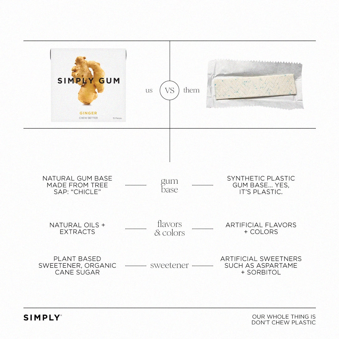 Ginger Chewing Gum - Natural + Plastic-Free